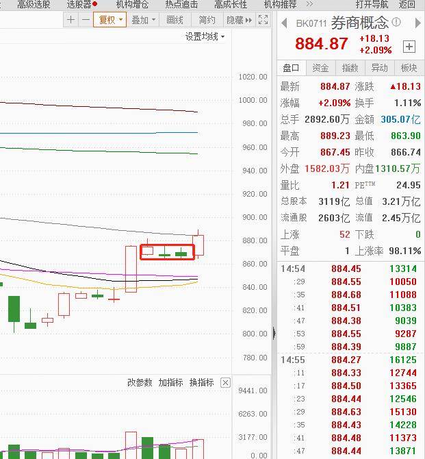 注：行情即将进入交易所节点<strong></p>
<p>火币交易所</strong>！