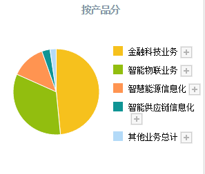 数字货币加速！A股这4只数字货币正宗龙头<strong></p>
<p>数字货币买卖</strong>，业务正在加速落地