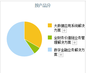 数字货币加速！A股这4只数字货币正宗龙头<strong></p>
<p>数字货币买卖</strong>，业务正在加速落地