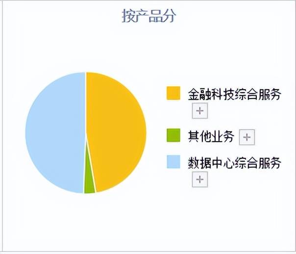 数字货币加速！A股这4只数字货币正宗龙头<strong></p>
<p>数字货币买卖</strong>，业务正在加速落地