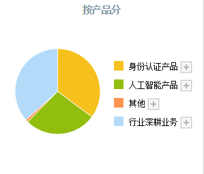 数字货币加速！A股这4只数字货币正宗龙头<strong></p>
<p>数字货币买卖</strong>，业务正在加速落地