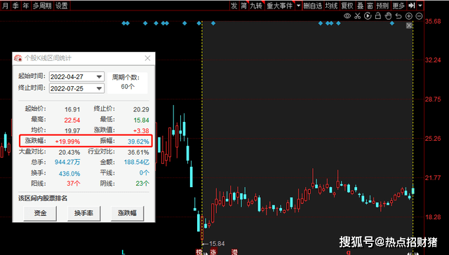 A股：数字货币产业联盟成立<strong></p>
<p>数字货币买卖</strong>，7家绩优高增长数字货币股请收好！