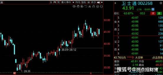 A股：数字货币产业联盟成立<strong></p>
<p>数字货币买卖</strong>，7家绩优高增长数字货币股请收好！