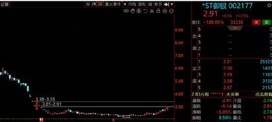A股：数字货币产业联盟成立<strong></p>
<p>数字货币买卖</strong>，7家绩优高增长数字货币股请收好！