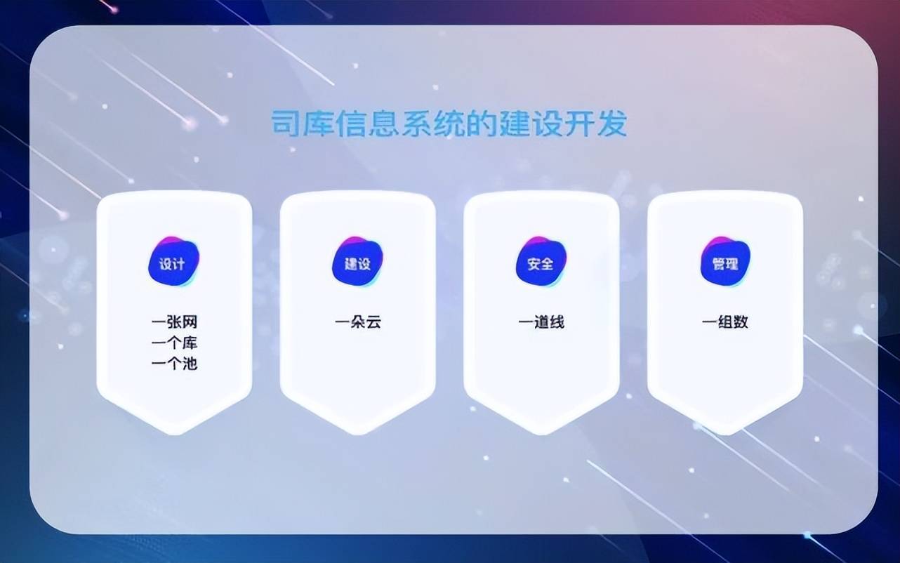 专业的司库管理服务商需要具备这些条件<strong></p>
<p>全球币种</strong>！