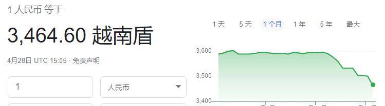 越南现行货币介绍<strong></p>
<p>货币现行价格</strong>，让人有种百万富翁的感觉