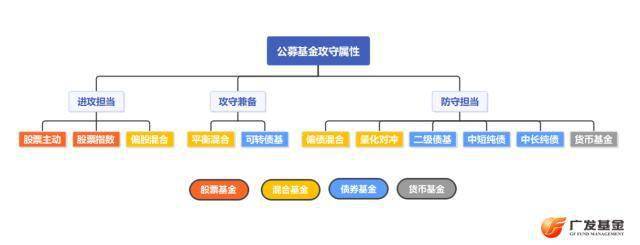 投资进化论：如何投资<strong></p>
<p>币种投资</strong>，才能“事半功倍”？