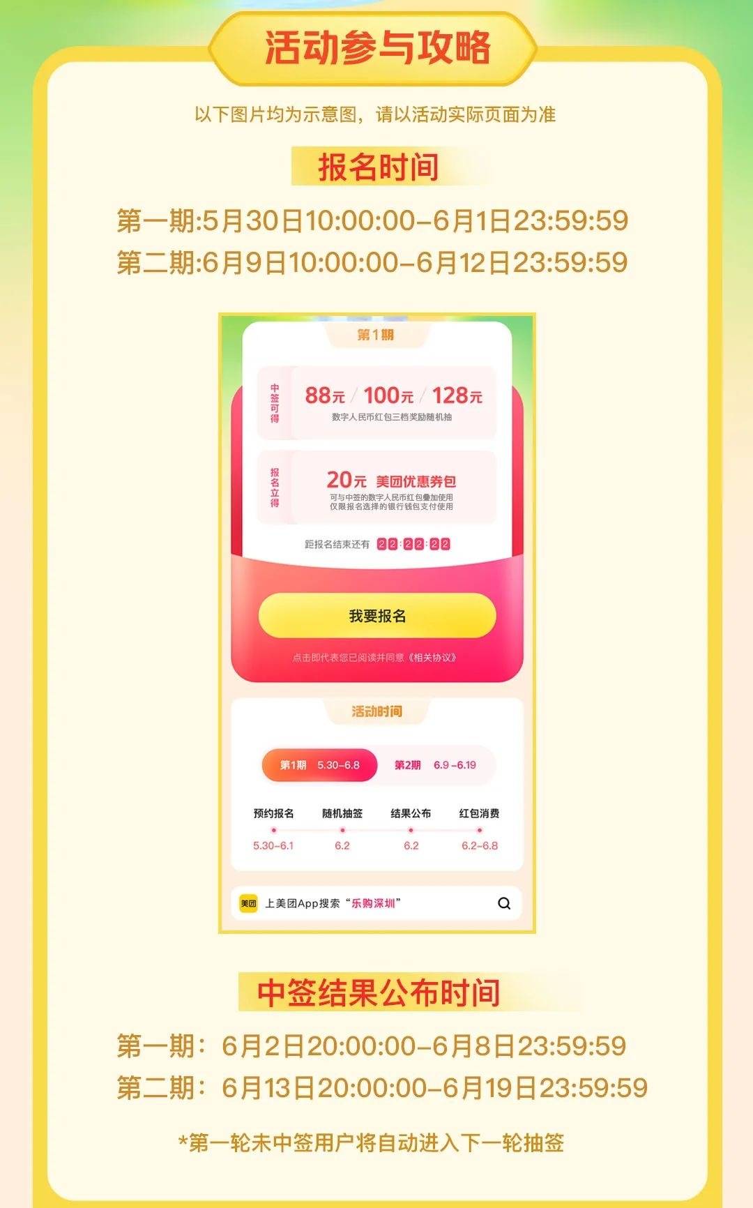“乐购深圳”数字人民币红包到货<strong></p>
<p>乐沃币</strong>！中签的“锦鲤”快来看使用攻略