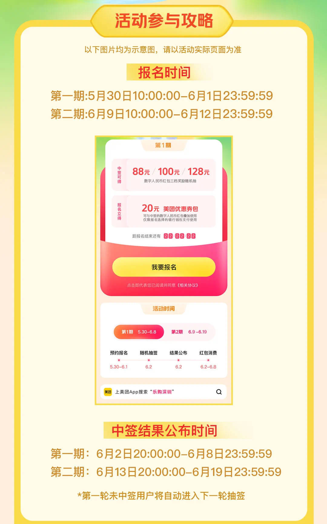 “乐购深圳”数字人民币红包第二期上线<strong></p>
<p>乐沃币</strong>！报名攻略来戳