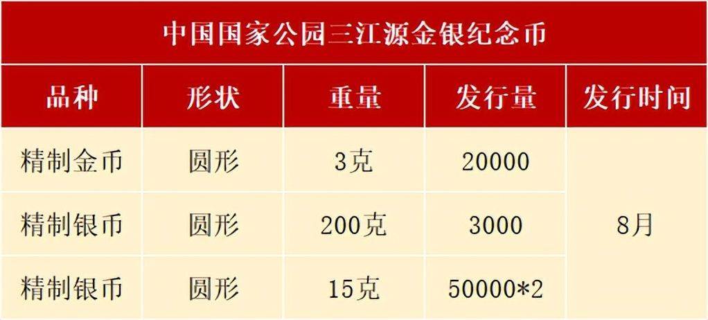 8月<strong></p>
<p>沃币</strong>，有3套纪念币确定发行，还有虎币、黄山币等待预约