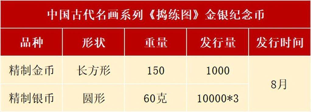 8月<strong></p>
<p>沃币</strong>，有3套纪念币确定发行，还有虎币、黄山币等待预约