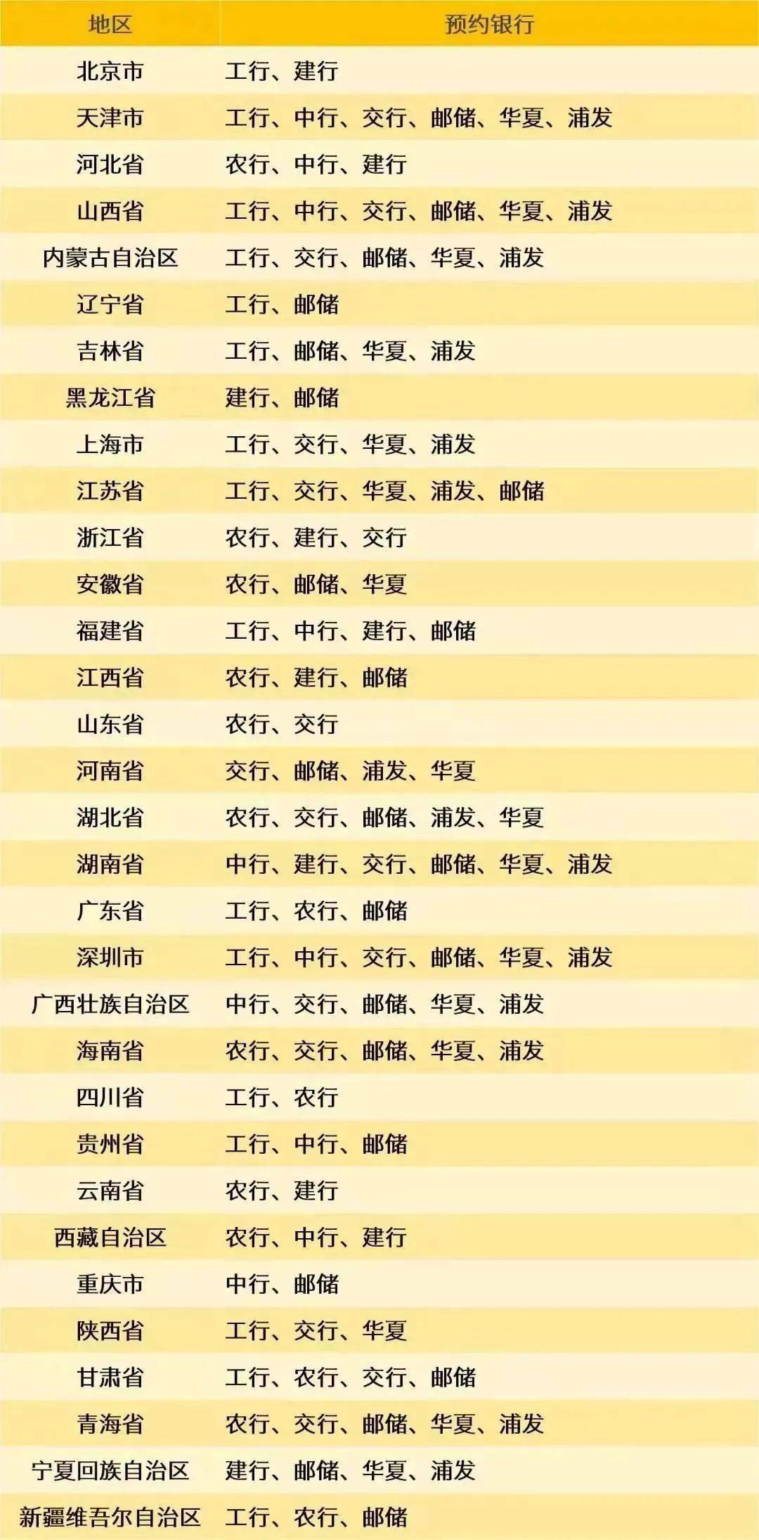 8月<strong></p>
<p>沃币</strong>，有3套纪念币确定发行，还有虎币、黄山币等待预约
