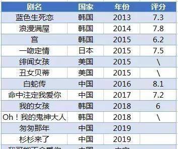 “泰”流行：中泰合作深入<strong></p>
<p>泰合币</strong>，泰版翻拍剧反哺中国市场