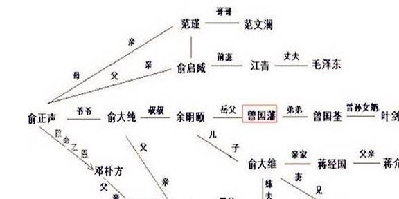曾国藩一年收入<strong></p>
<p>响币</strong>，竟有四千万人民币，但家里却穷得叮当响，太奇怪