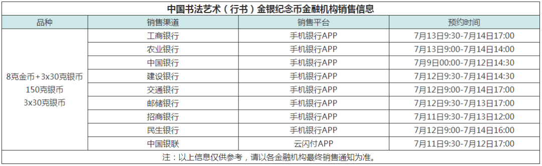 已经发行<strong></p>
<p>越币1000</strong>，到手能赚1000+！亚运会纪念币和虎币再次预约，入口公布！