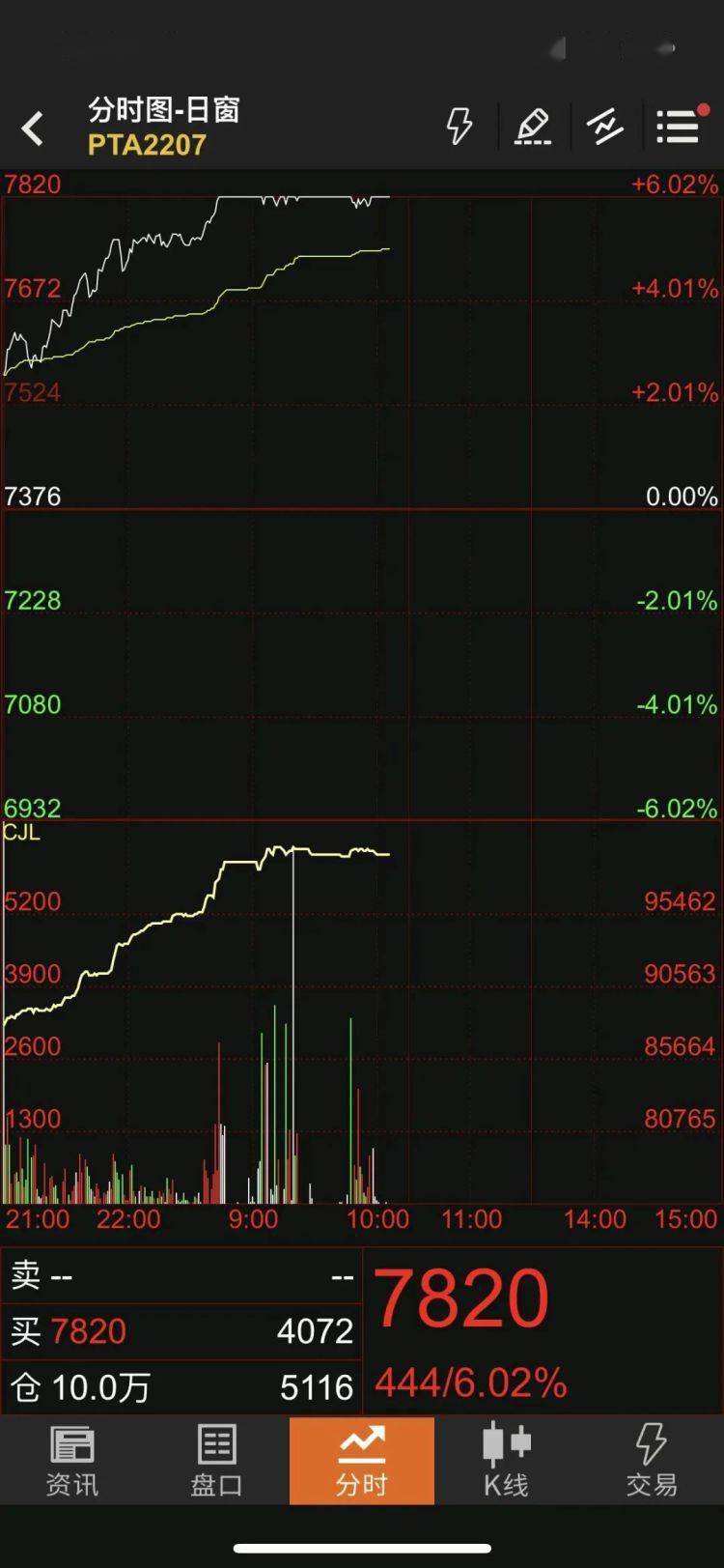 “涨到停产”？！行情已疯魔！三天暴涨1000！越涨越亏<strong></p>
<p>越币1000</strong>，越涨越慌
