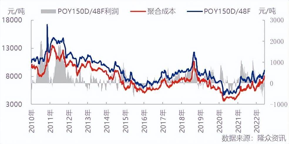 “涨到停产”？！行情已疯魔！三天暴涨1000！越涨越亏<strong></p>
<p>越币1000</strong>，越涨越慌