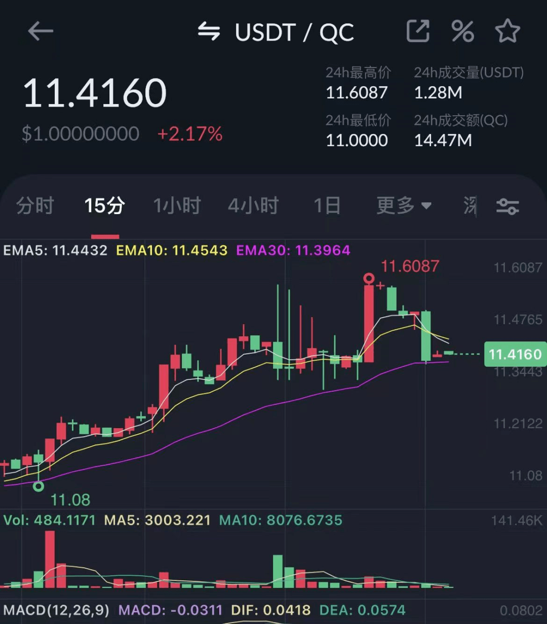 预警：中币网（ZB）交易所挤兑导致QC脱钩<strong></p>
<p>蛋币网</strong>，挪用会员资产