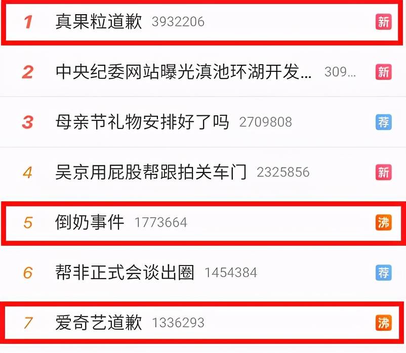 把200万网民币扔进下水道后<strong></p>
<p>蛋币网</strong>，娱乐圈上演集体道歉？