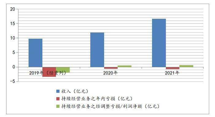 美图靠“炒币”能否“秀”出未来<strong></p>
<p>炒币心得</strong>？