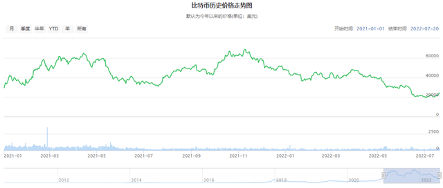 炒币不如卖车<strong></p>
<p>炒币心得</strong>，马斯克悟了