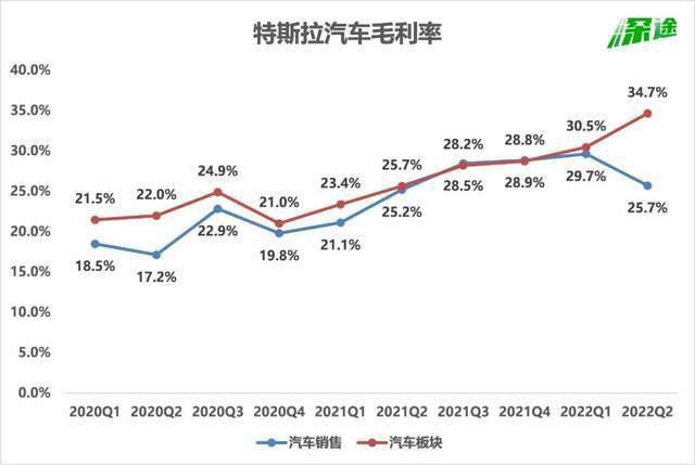 炒币不如卖车<strong></p>
<p>炒币心得</strong>，马斯克悟了