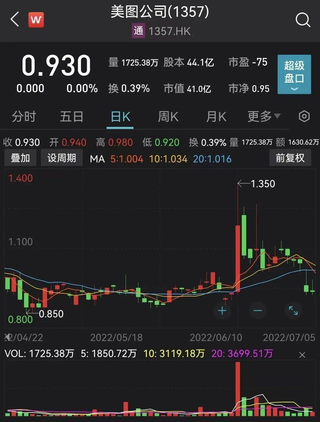 美图炒币<strong></p>
<p>炒币心得</strong>，半年巨亏三亿