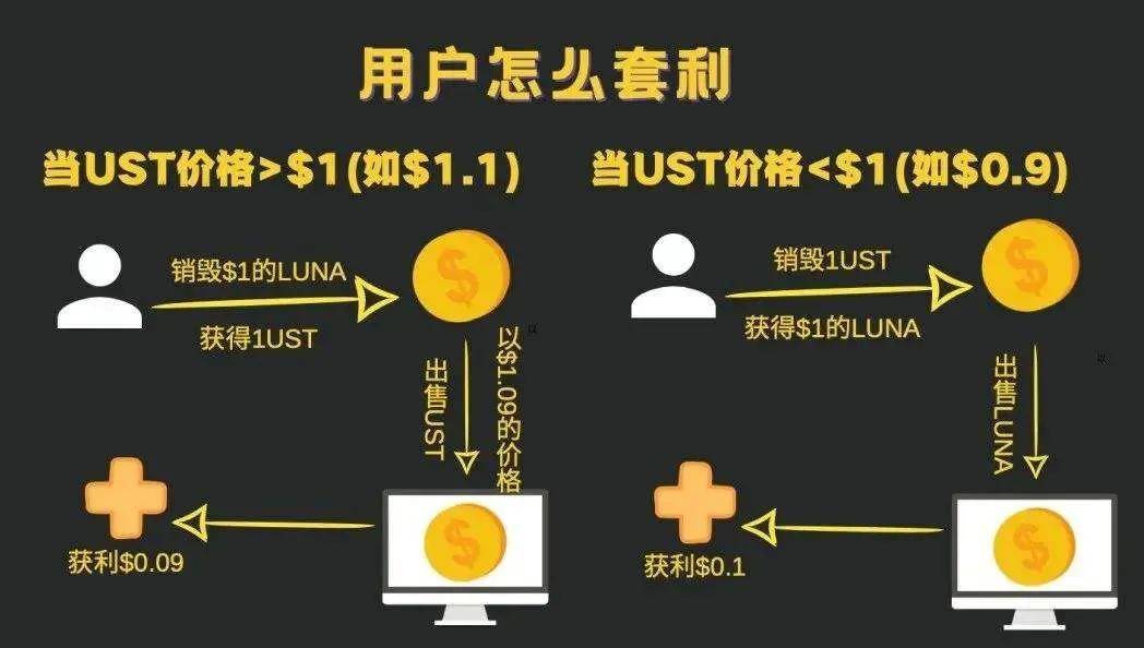 炒币 榨干<strong></p>
<p>炒币心得</strong>了韩国年轻人
