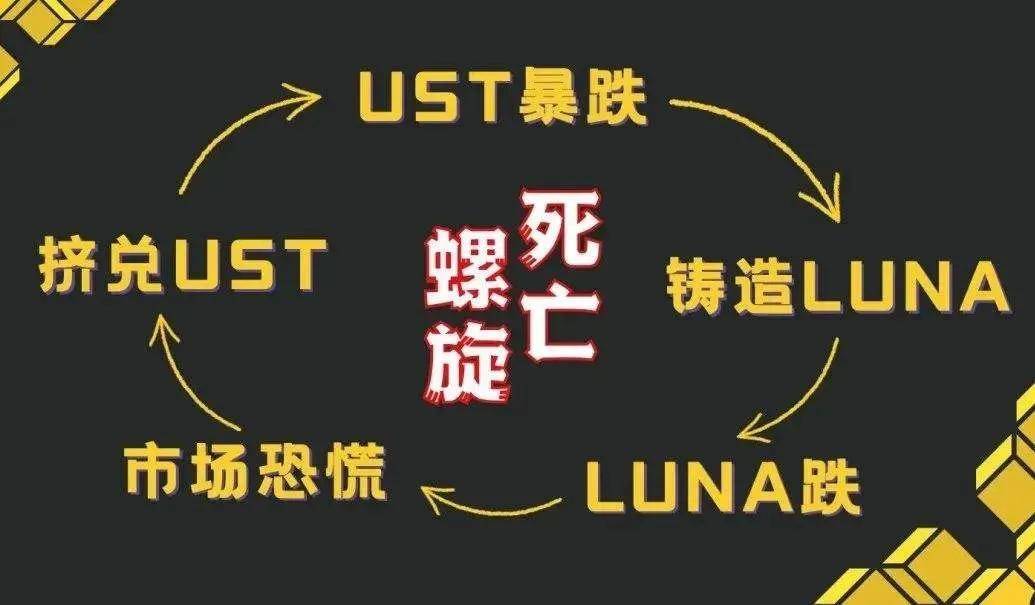 炒币 榨干<strong></p>
<p>炒币心得</strong>了韩国年轻人