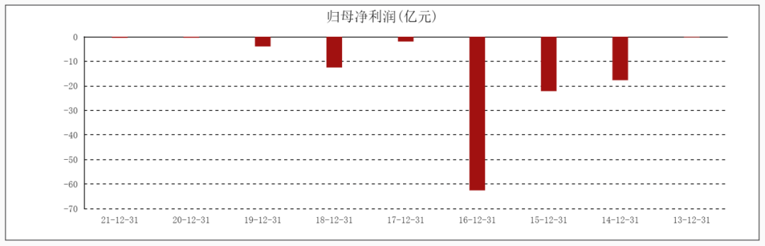美图太“秀”了<strong></p>
<p>炒币心得</strong>，炒币把市值玩去九成？