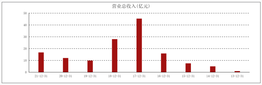 美图太“秀”了<strong></p>
<p>炒币心得</strong>，炒币把市值玩去九成？