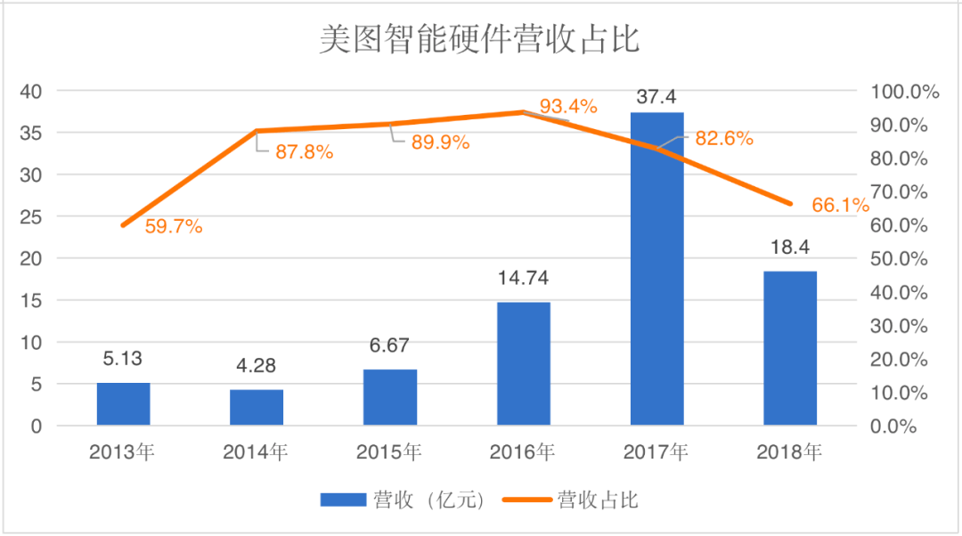 美图太“秀”了<strong></p>
<p>炒币心得</strong>，炒币把市值玩去九成？