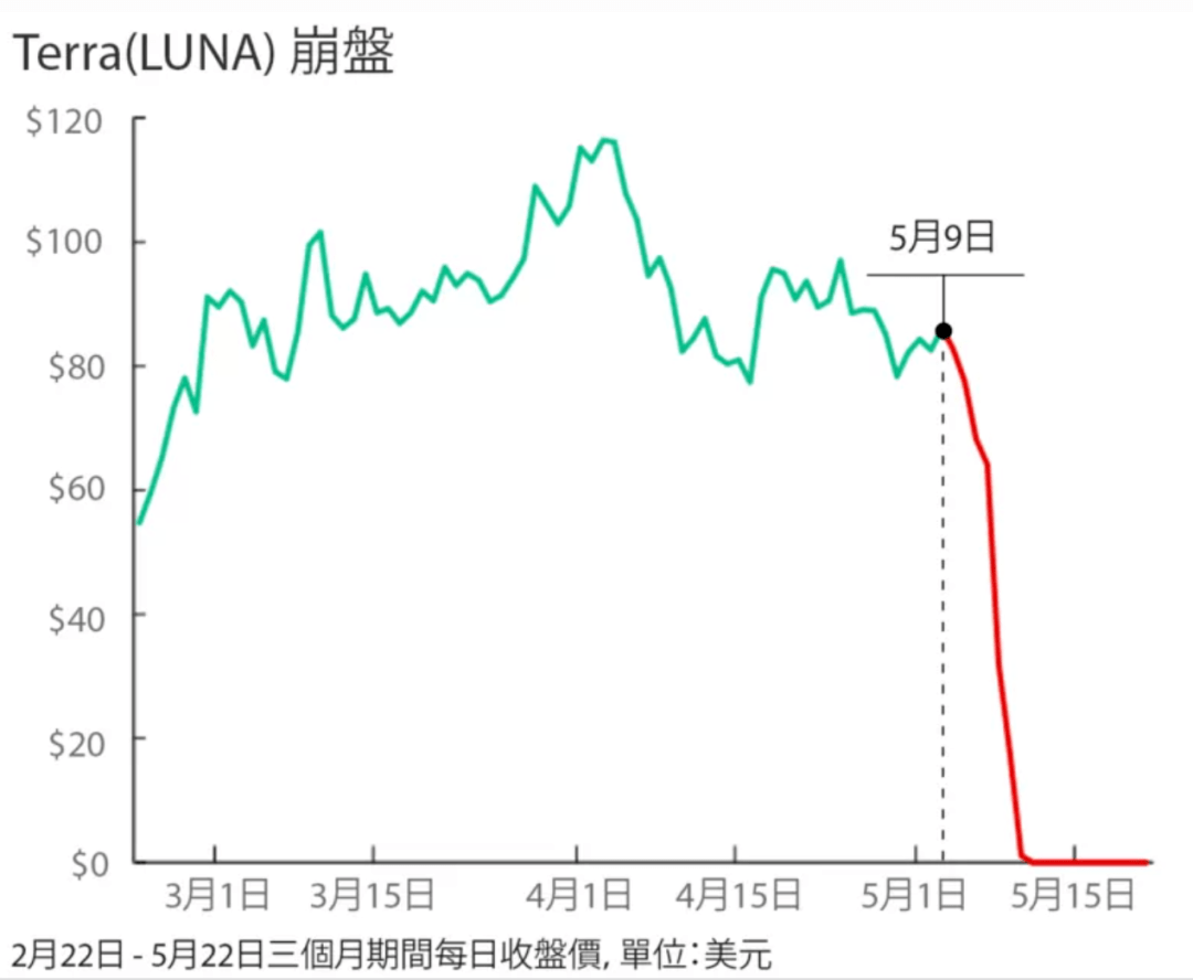 沉迷炒币<strong></p>
<p>炒币心得</strong>，这届韩国年轻人有点疯