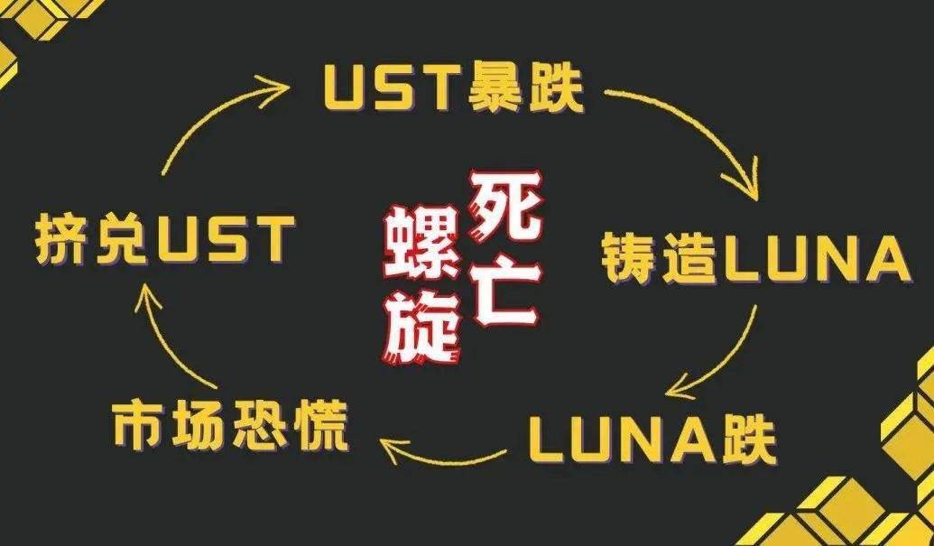炒币<strong></p>
<p>炒币心得</strong>，榨干了韩国年轻人 || 深长