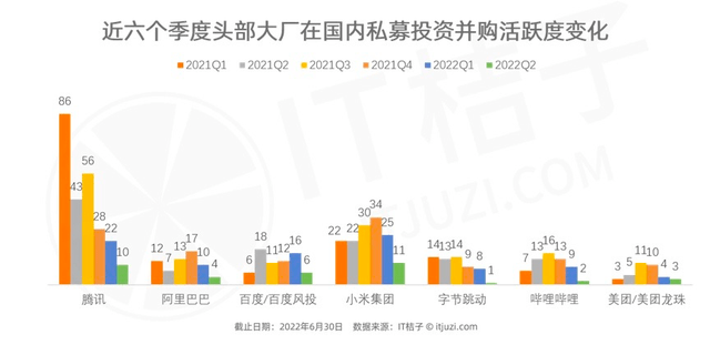 炒币、炒股、买信托<strong></p>
<p>炒币心得</strong>，大厂投资也被“割韭菜”？