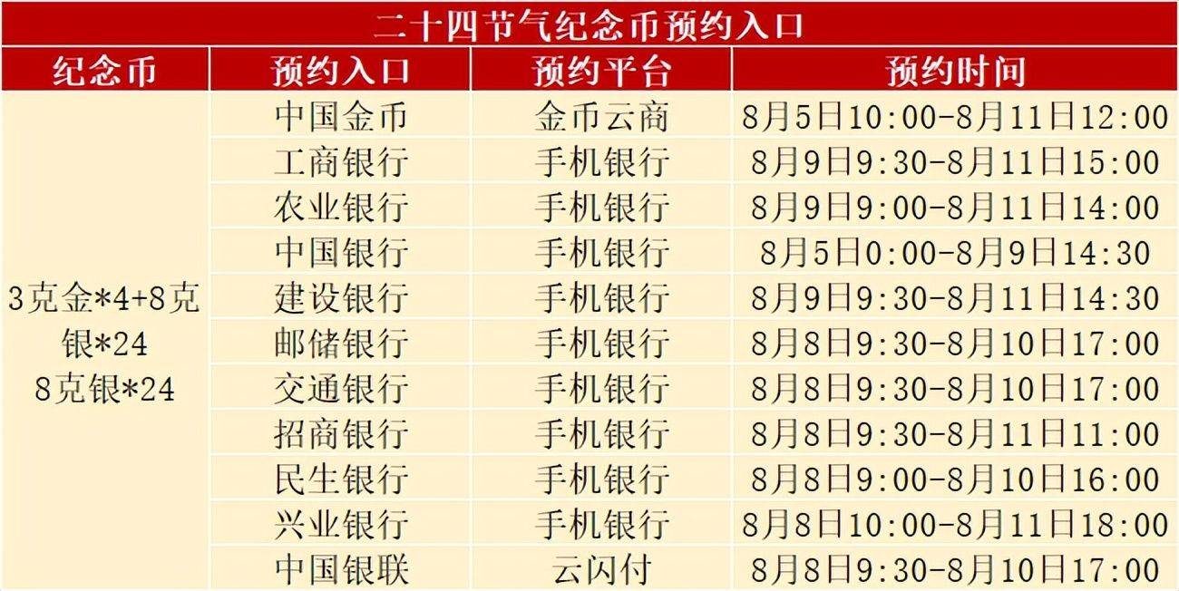 发行新变动<strong></p>
<p>币天下</strong>，正方形币正式开约，虎币发行有变，黄山币已生产完毕