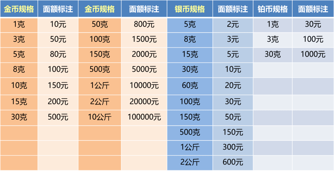 面值3元<strong></p>
<p>羊币</strong>，异形币本月开约！又要约爆了！二羊涨到1680元！因为有这个特征！