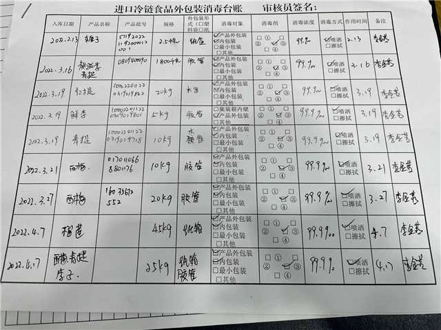 全覆盖、全链条、全领域<strong></p>
<p>全币网</strong>，南区织密织牢进口冷链食品“防疫网”！