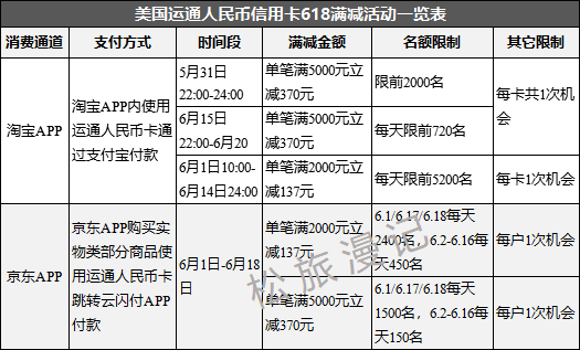 速看<strong></p>
<p>运通币</strong>！运通人民币卡的新活动又出炉了