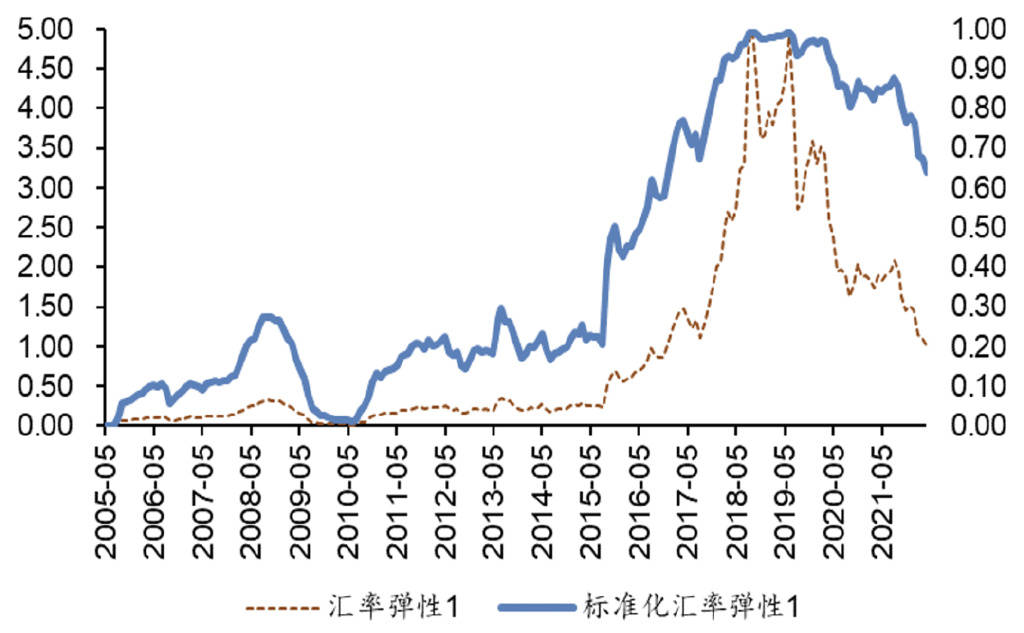 人民币汇率弹性几何<strong></p>
<p>马来币汇率换算</strong>？