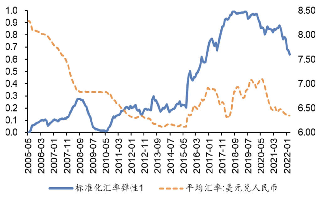 人民币汇率弹性几何<strong></p>
<p>马来币汇率换算</strong>？