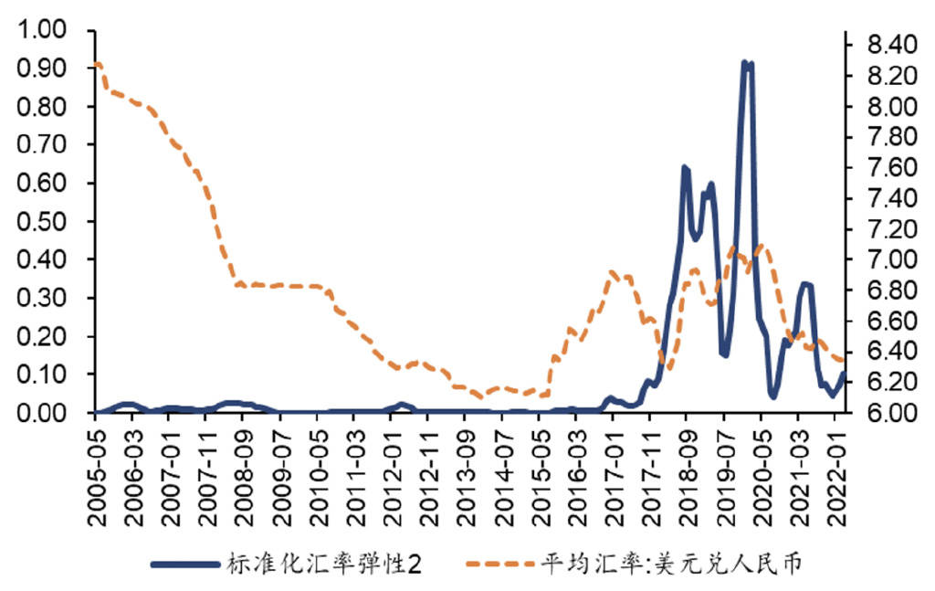 人民币汇率弹性几何<strong></p>
<p>马来币汇率换算</strong>？
