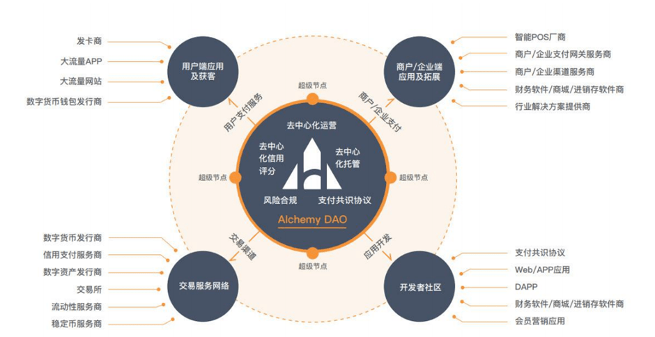 法币通往加密世界之三国争霸<strong></p>
<p>法币有几种</strong>，谁会胜出？