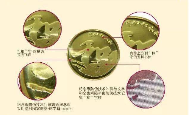 和字书法币封装套装<strong></p>
<p>法币有几种</strong>，上架开售！
