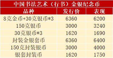 发行有变<strong></p>
<p>法币有几种</strong>，热门新币或月末预约，书法币多人被坑