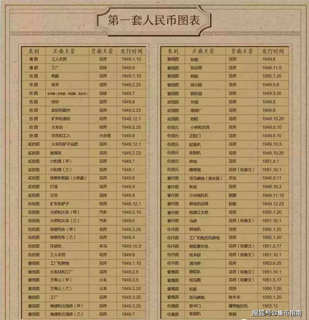 神奇<strong></p>
<p>币民</strong>！一套人民币两种纪元！