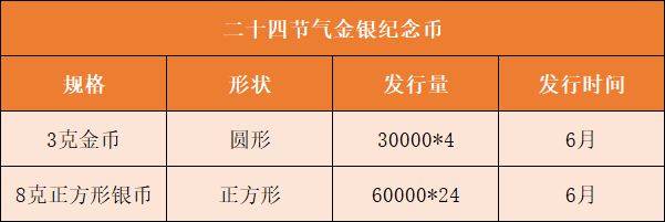 正方形币或延期发行<strong></p>
<p>币币网</strong>，2种老币再次预约，别乱参与