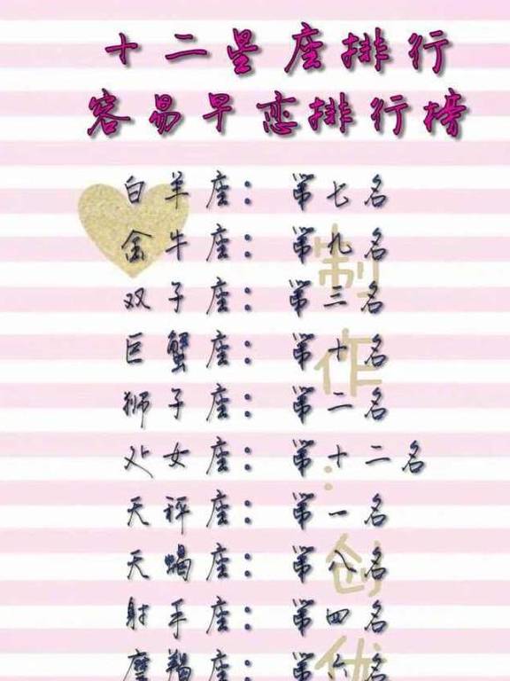 十二星座花痴排行榜<strong></p>
<p>区块币排行榜</strong>，容易早恋排行榜，容易生气排行榜