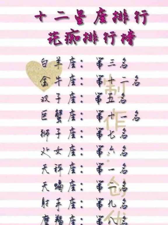 十二星座花痴排行榜<strong></p>
<p>区块币排行榜</strong>，容易早恋排行榜，容易生气排行榜