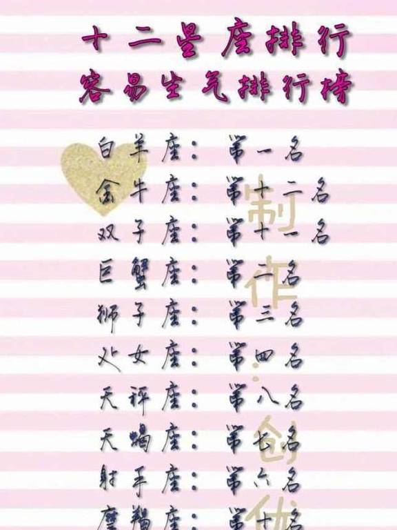十二星座花痴排行榜<strong></p>
<p>区块币排行榜</strong>，容易早恋排行榜，容易生气排行榜